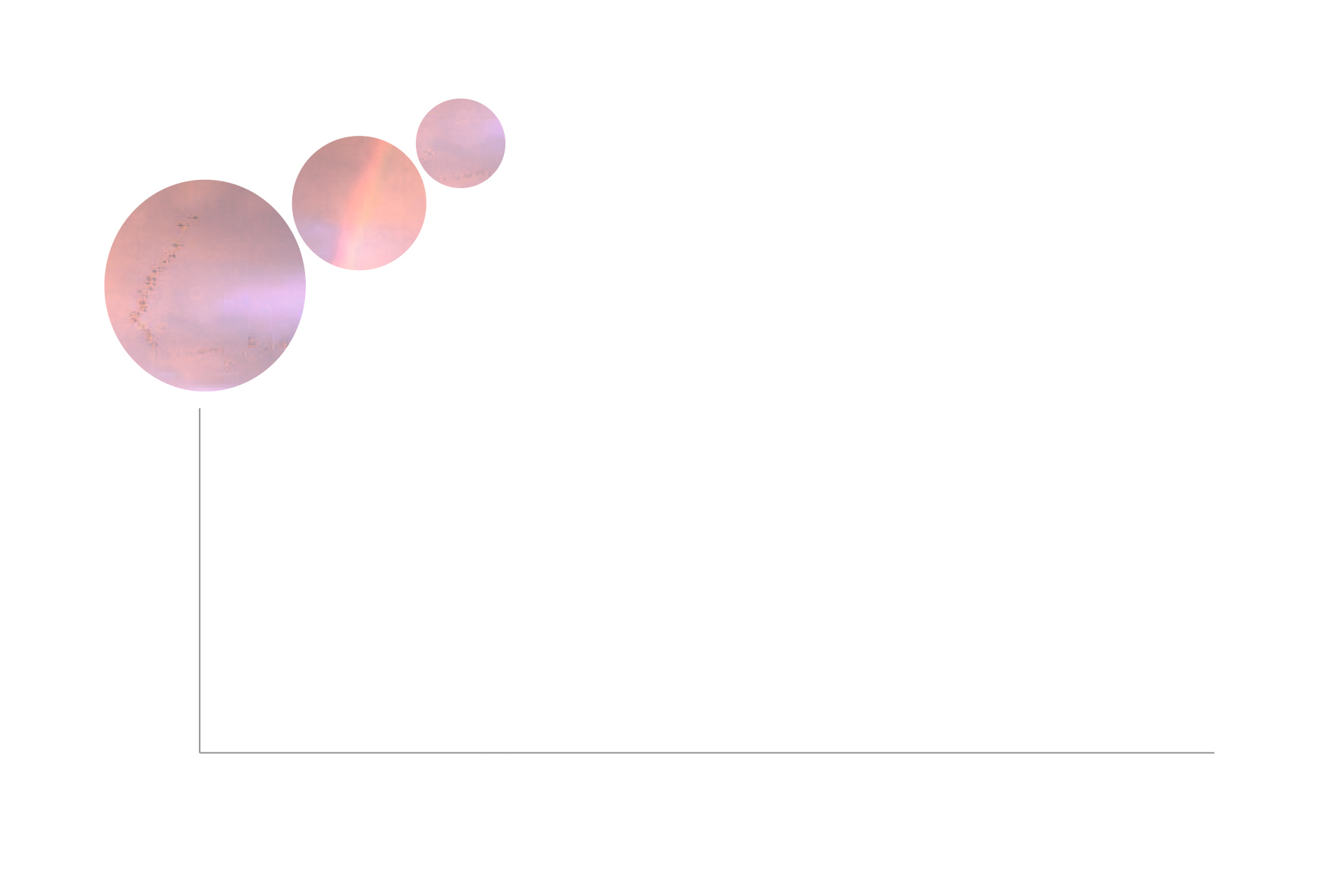 Bulles